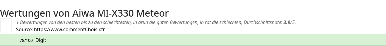 Ratings Aiwa MI-X330 Meteor