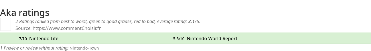 Ratings Aka