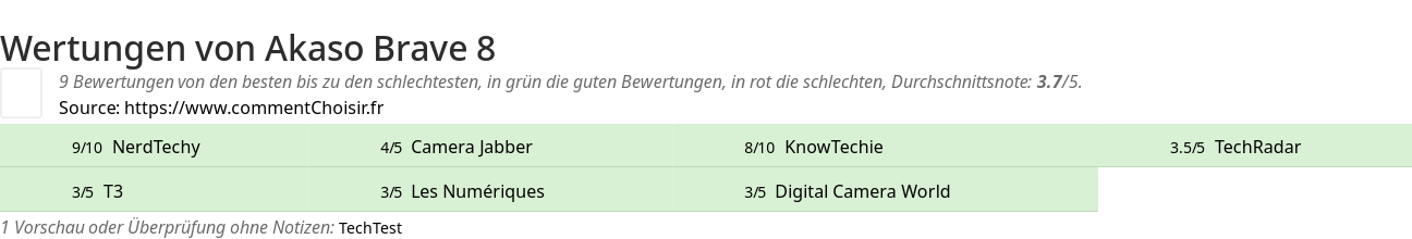 Ratings Akaso Brave 8