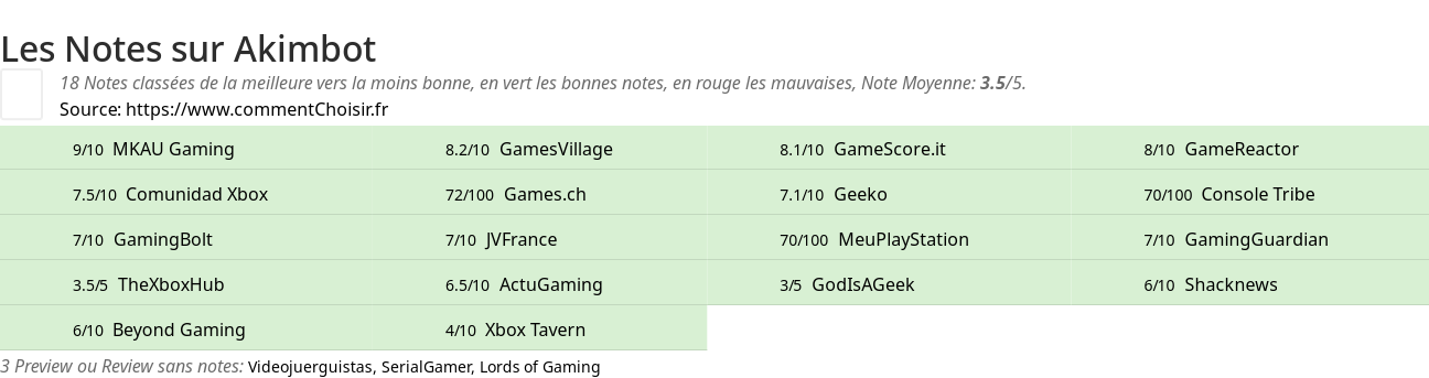 Ratings Akimbot