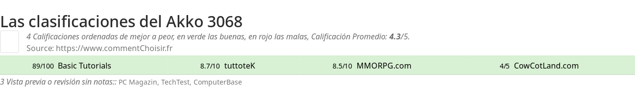 Ratings Akko 3068