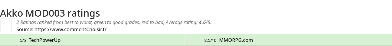 Ratings Akko MOD003