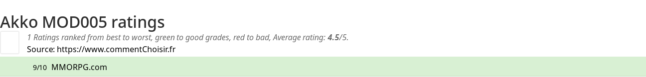 Ratings Akko MOD005