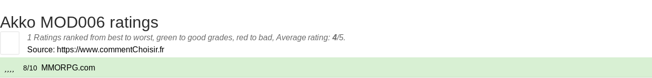 Ratings Akko MOD006