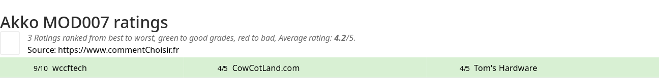 Ratings Akko MOD007