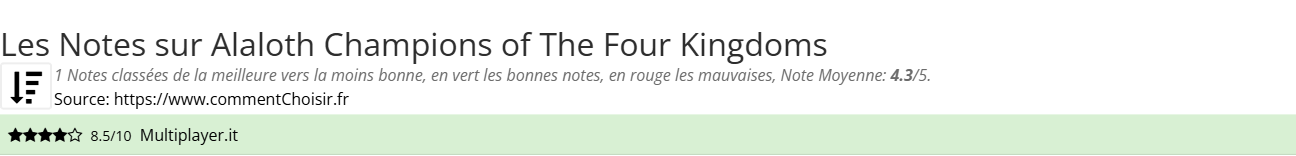 Ratings Alaloth Champions of The Four Kingdoms