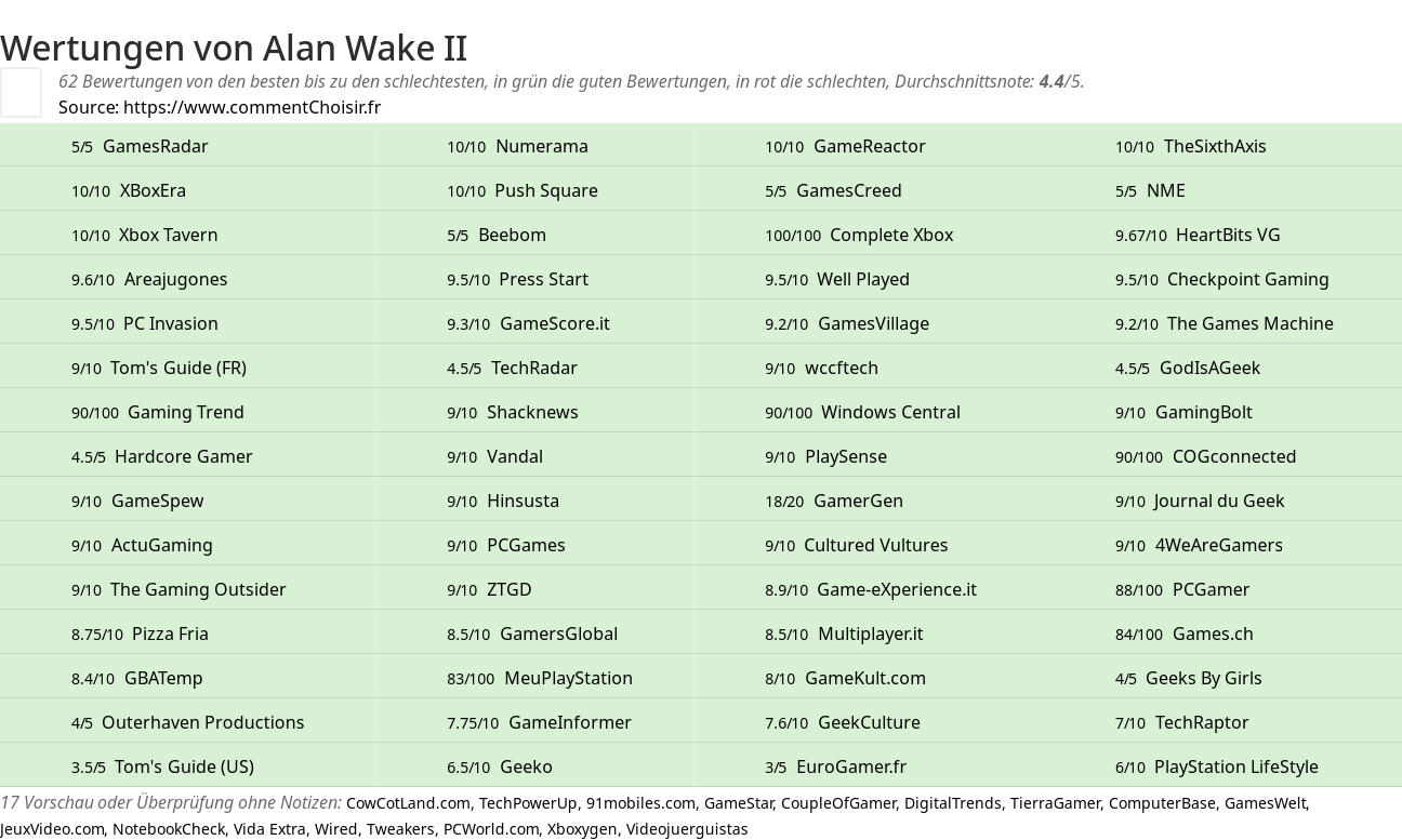 Ratings Alan Wake II