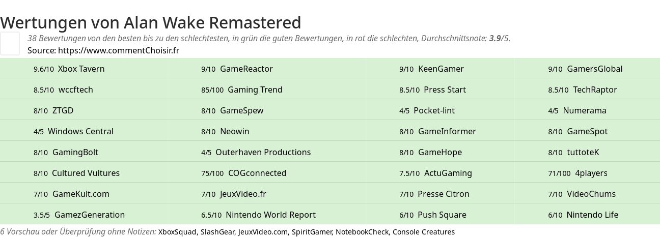 Ratings Alan Wake Remastered