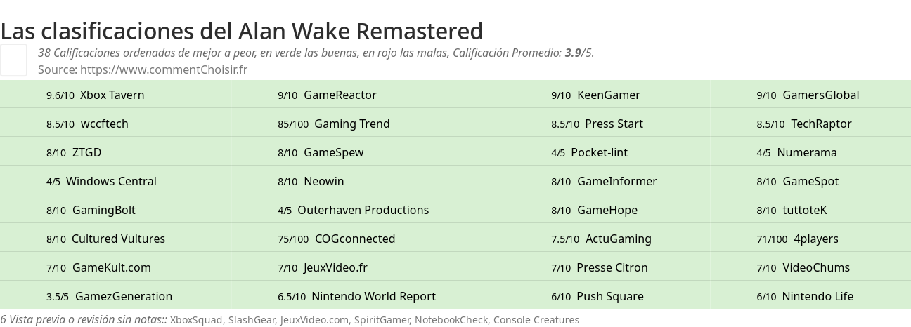 Ratings Alan Wake Remastered