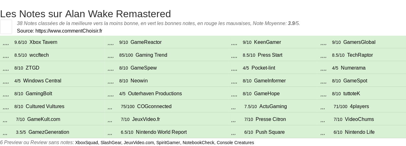 Ratings Alan Wake Remastered