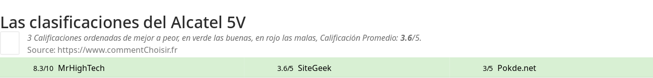 Ratings Alcatel 5V