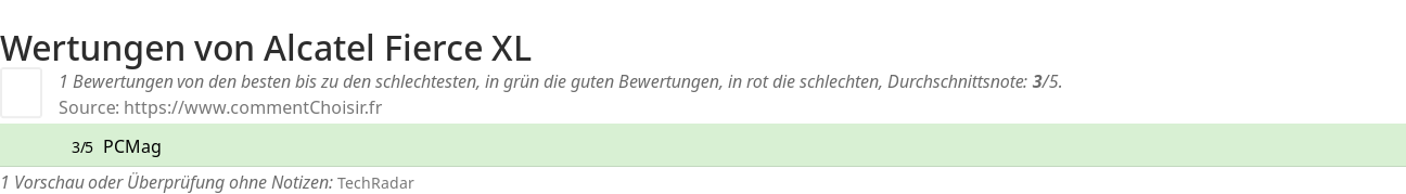 Ratings Alcatel Fierce XL