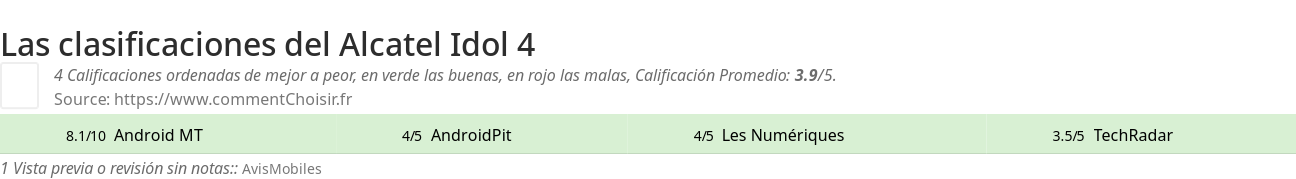 Ratings Alcatel Idol 4