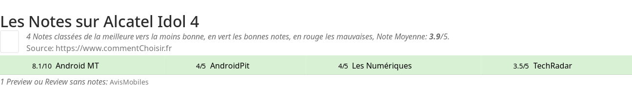 Ratings Alcatel Idol 4