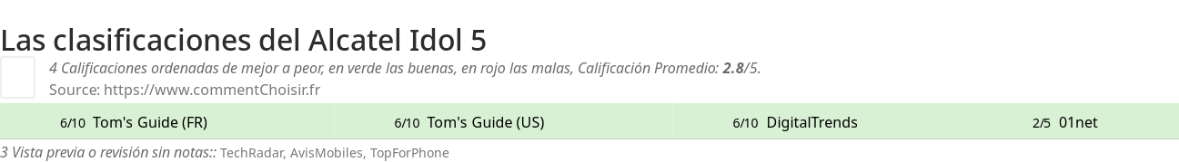 Ratings Alcatel Idol 5