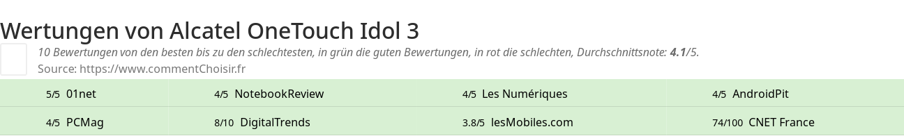 Ratings Alcatel OneTouch Idol 3