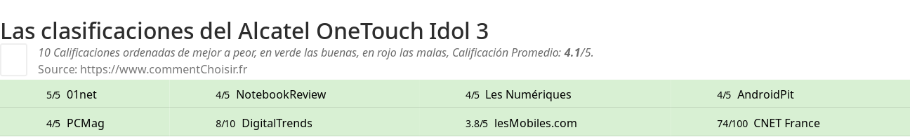 Ratings Alcatel OneTouch Idol 3