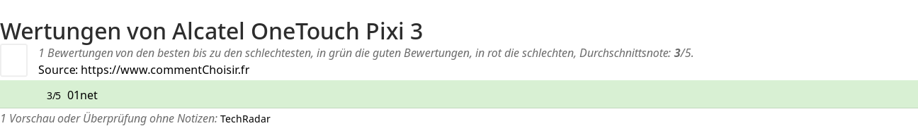 Ratings Alcatel OneTouch Pixi 3