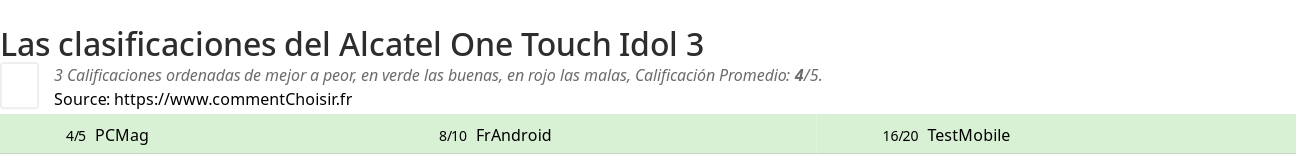 Ratings Alcatel One Touch Idol 3