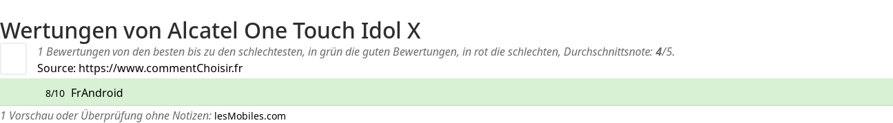 Ratings Alcatel One Touch Idol X