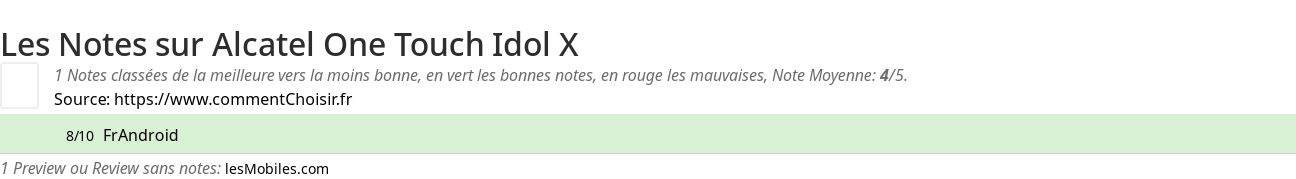 Ratings Alcatel One Touch Idol X