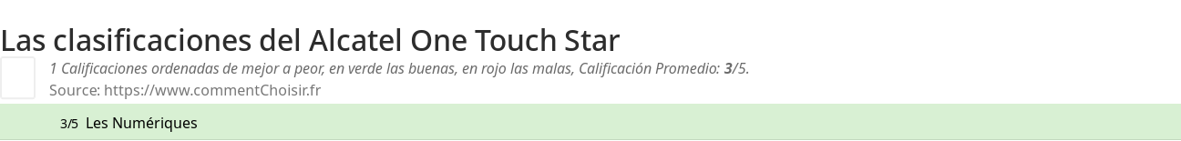 Ratings Alcatel One Touch Star