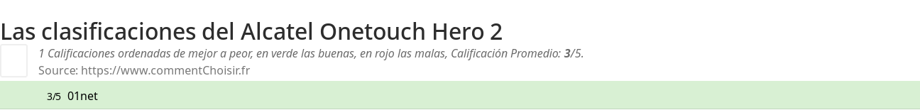 Ratings Alcatel Onetouch Hero 2