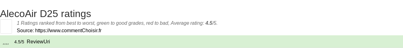 Ratings AlecoAir D25