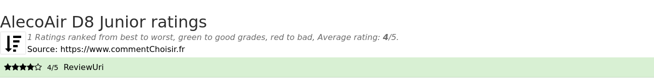 Ratings AlecoAir D8 Junior