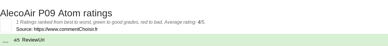 Ratings AlecoAir P09 Atom