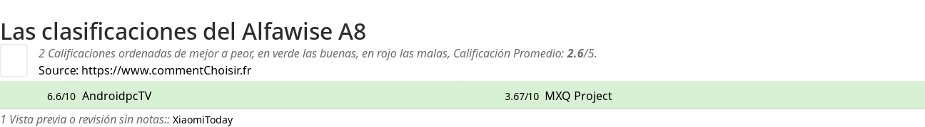 Ratings Alfawise A8