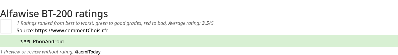 Ratings Alfawise BT-200