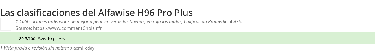 Ratings Alfawise H96 Pro Plus