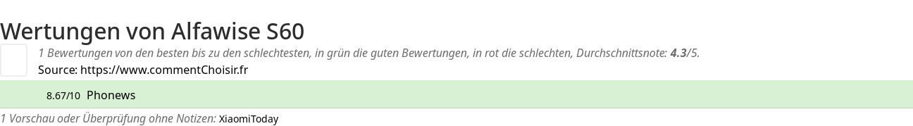 Ratings Alfawise S60