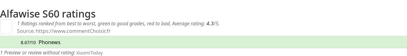 Ratings Alfawise S60