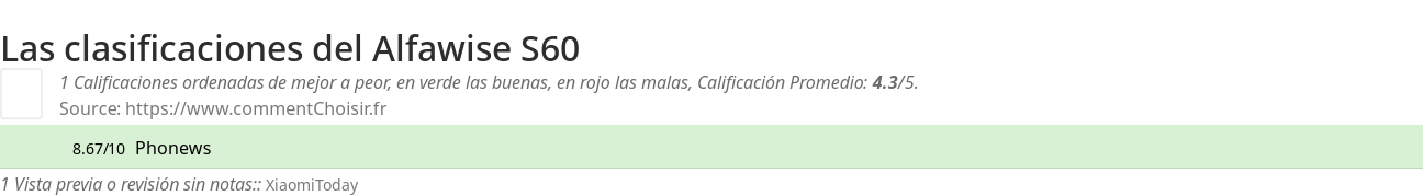 Ratings Alfawise S60
