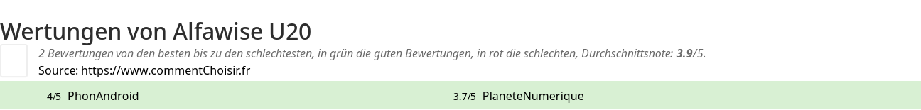 Ratings Alfawise U20