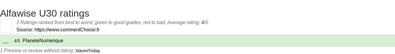 Ratings Alfawise U30