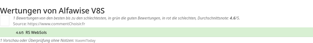 Ratings Alfawise V8S