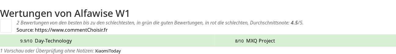 Ratings Alfawise W1