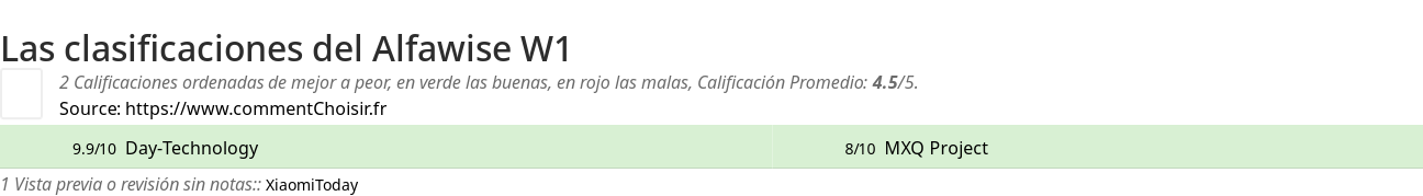 Ratings Alfawise W1