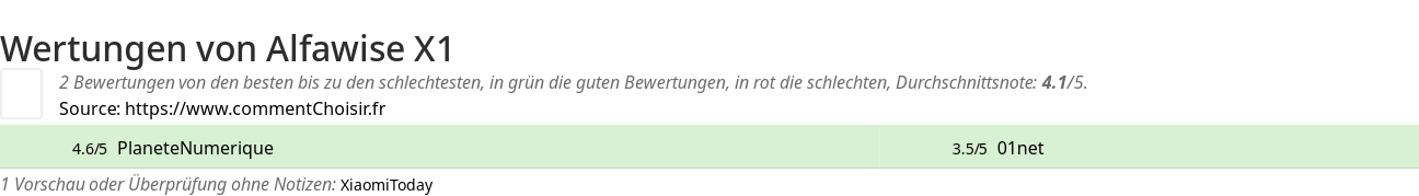 Ratings Alfawise X1