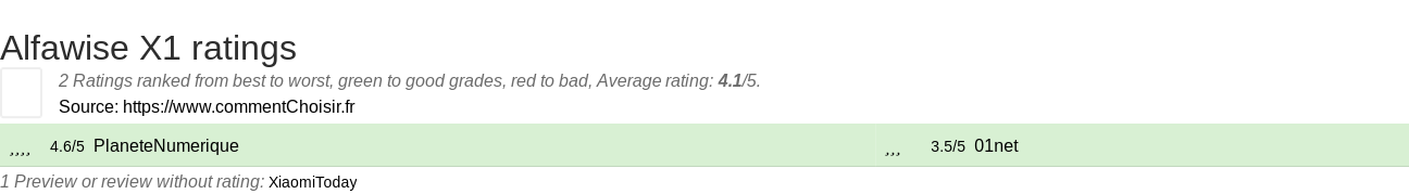 Ratings Alfawise X1