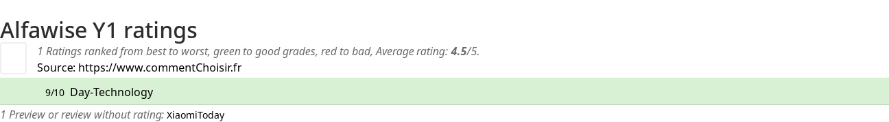 Ratings Alfawise Y1