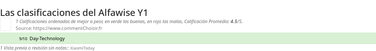 Ratings Alfawise Y1