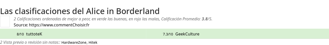 Ratings Alice in Borderland