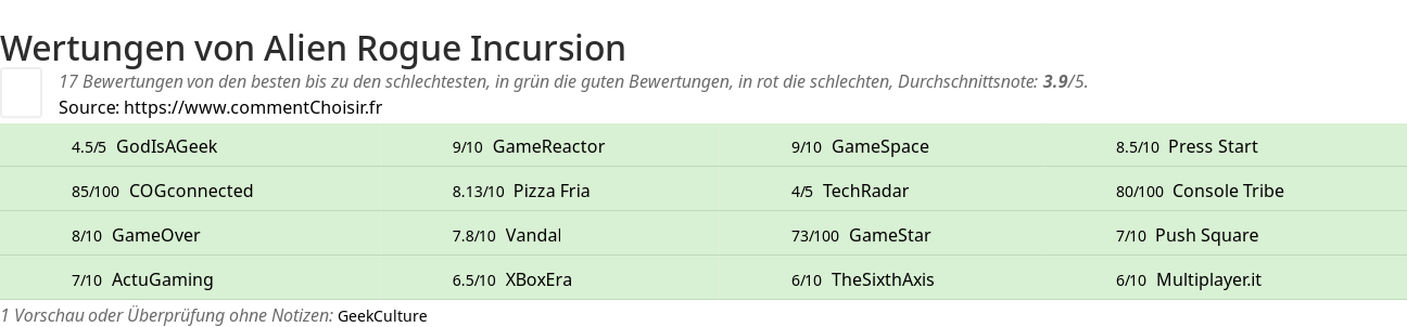 Ratings Alien Rogue Incursion