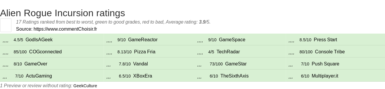 Ratings Alien Rogue Incursion
