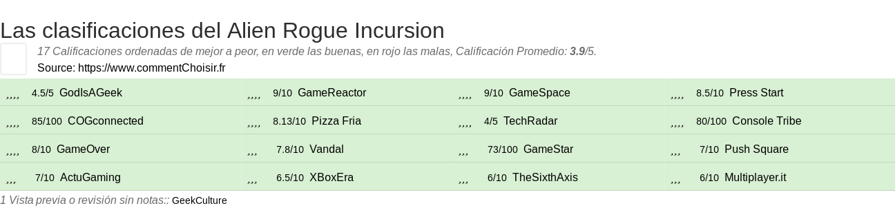 Ratings Alien Rogue Incursion