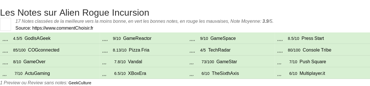 Ratings Alien Rogue Incursion